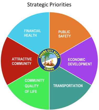 Strategic plan